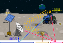 無線電力伝送の世界初月面実証を目指した産学官連携共同研究を開始。月面のあらゆる場所に無線でエネルギーを供給し探査を加速–名古屋工業大学、日本ガイシ、Space Power Technologies、名古屋大学、金沢工業大学、ダイモン – 大学プレスセンター