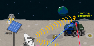 無線電力伝送の世界初月面実証を目指した産学官連携共同研究を開始。月面のあらゆる場所に無線でエネルギーを供給し探査を加速–名古屋工業大学、日本ガイシ、Space Power Technologies、名古屋大学、金沢工業大学、ダイモン – 大学プレスセンター