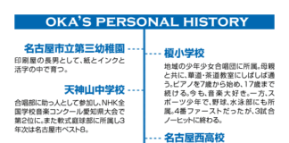 プロフィール : おか 明彦 愛知県議会議員(名古屋市 緑区)