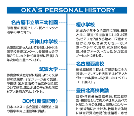 プロフィール : おか 明彦 愛知県議会議員(名古屋市 緑区)