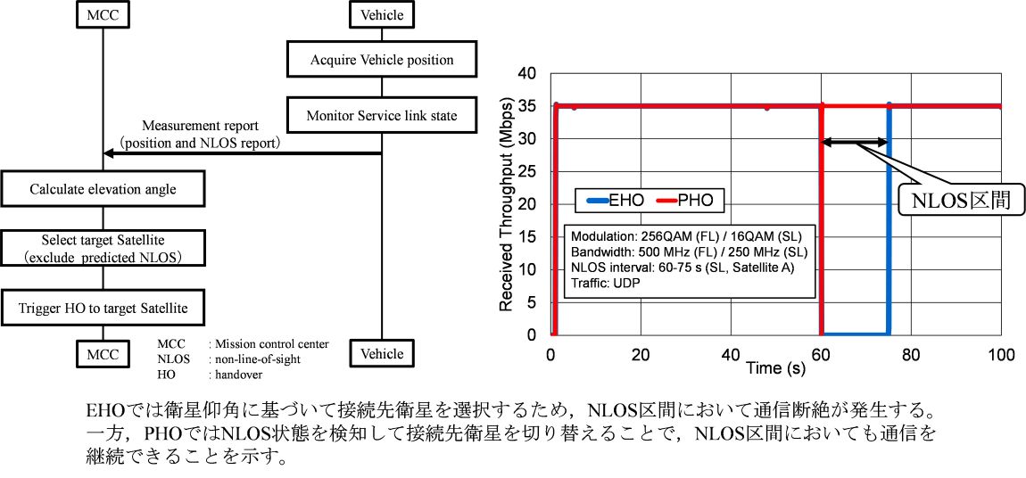 工学専攻電気電子プログラムの伊奈嵩市さんがAPWCS Young Researcher’s Encouragement Awardを受賞しました